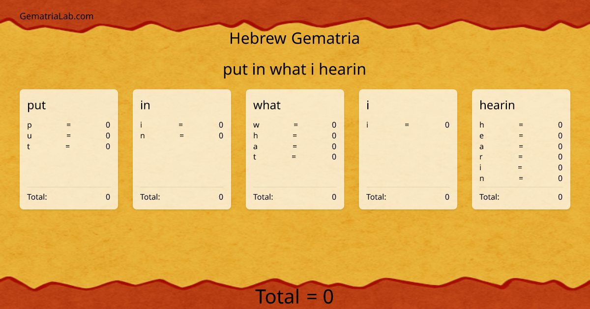 put in what i hearin in hebrew Gematria